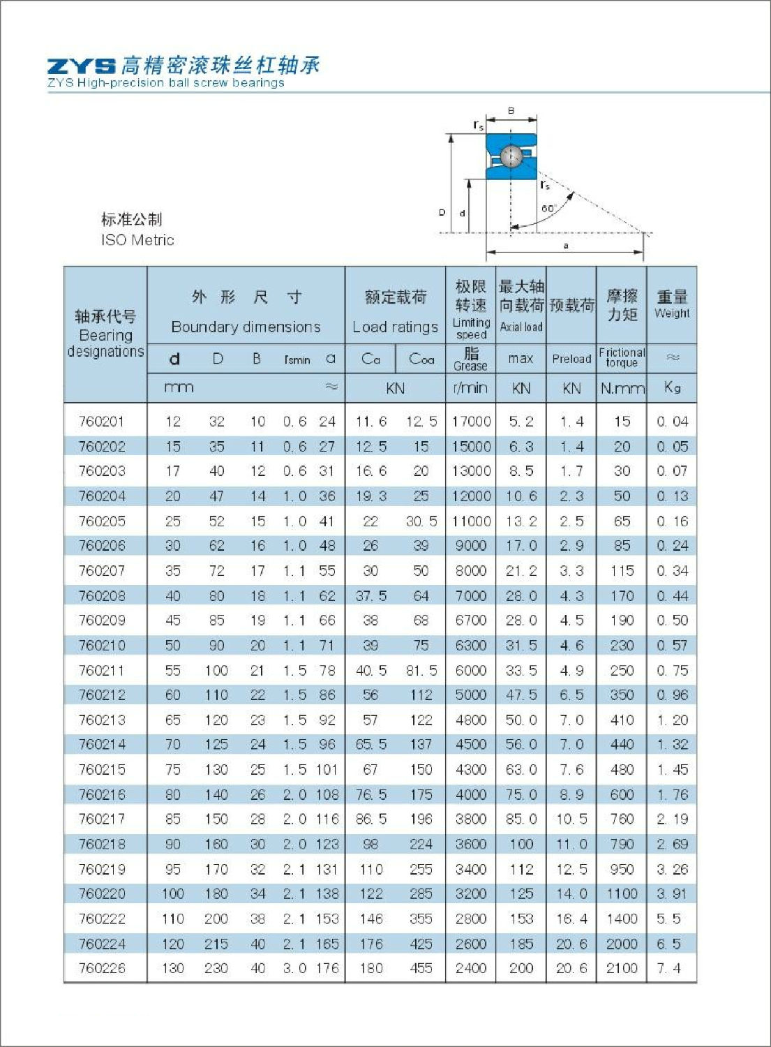 滚珠丝杠球7602系列